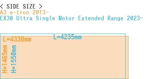 #A3 e-tron 2013- + EX30 Ultra Single Motor Extended Range 2023-